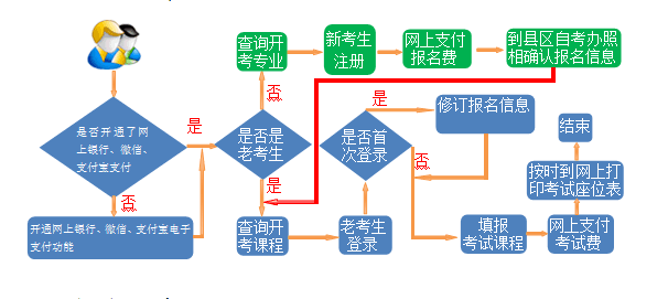 甘肃自考本科报名时间2022年下半年